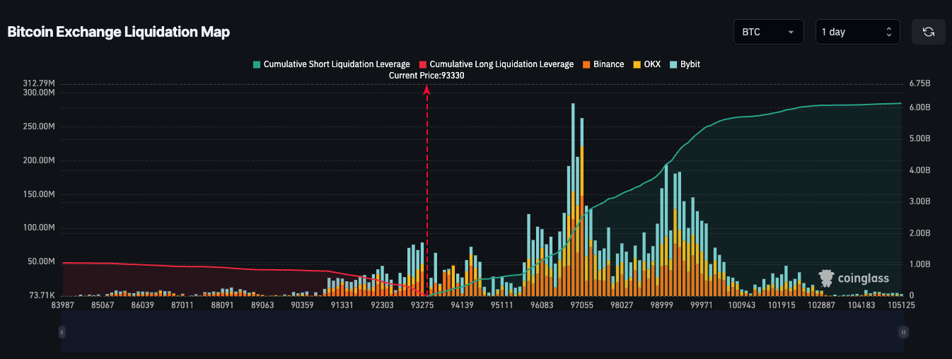 Bitcoin Price, Markets, Market Update
